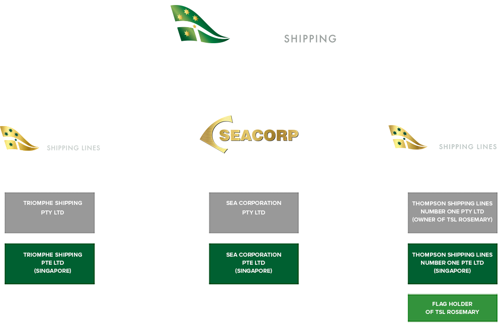 Thompson Shipping Group Organisational Chart